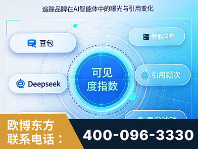 米林-AI可见度监测