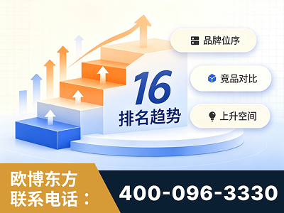 米林-竞品品牌排名