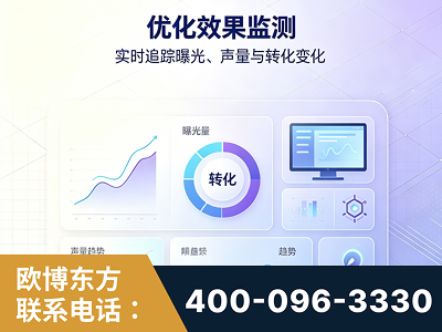 米林-优化效果监测