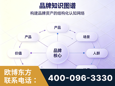 米林-品牌知识图谱