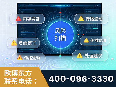 米林-场景问题监测