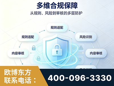米林-多维合规保障