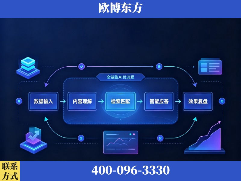 米林-AI品牌声誉